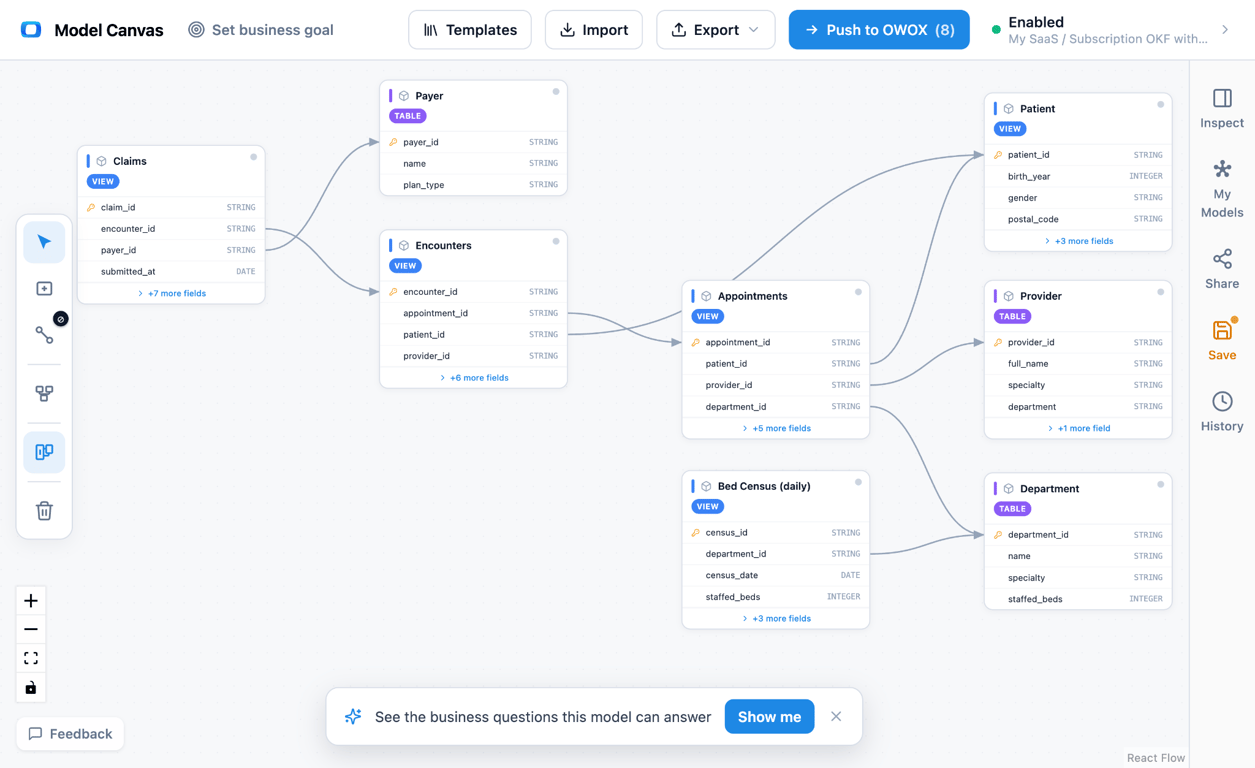 Entity Relationship Diagram for Healthcare data model