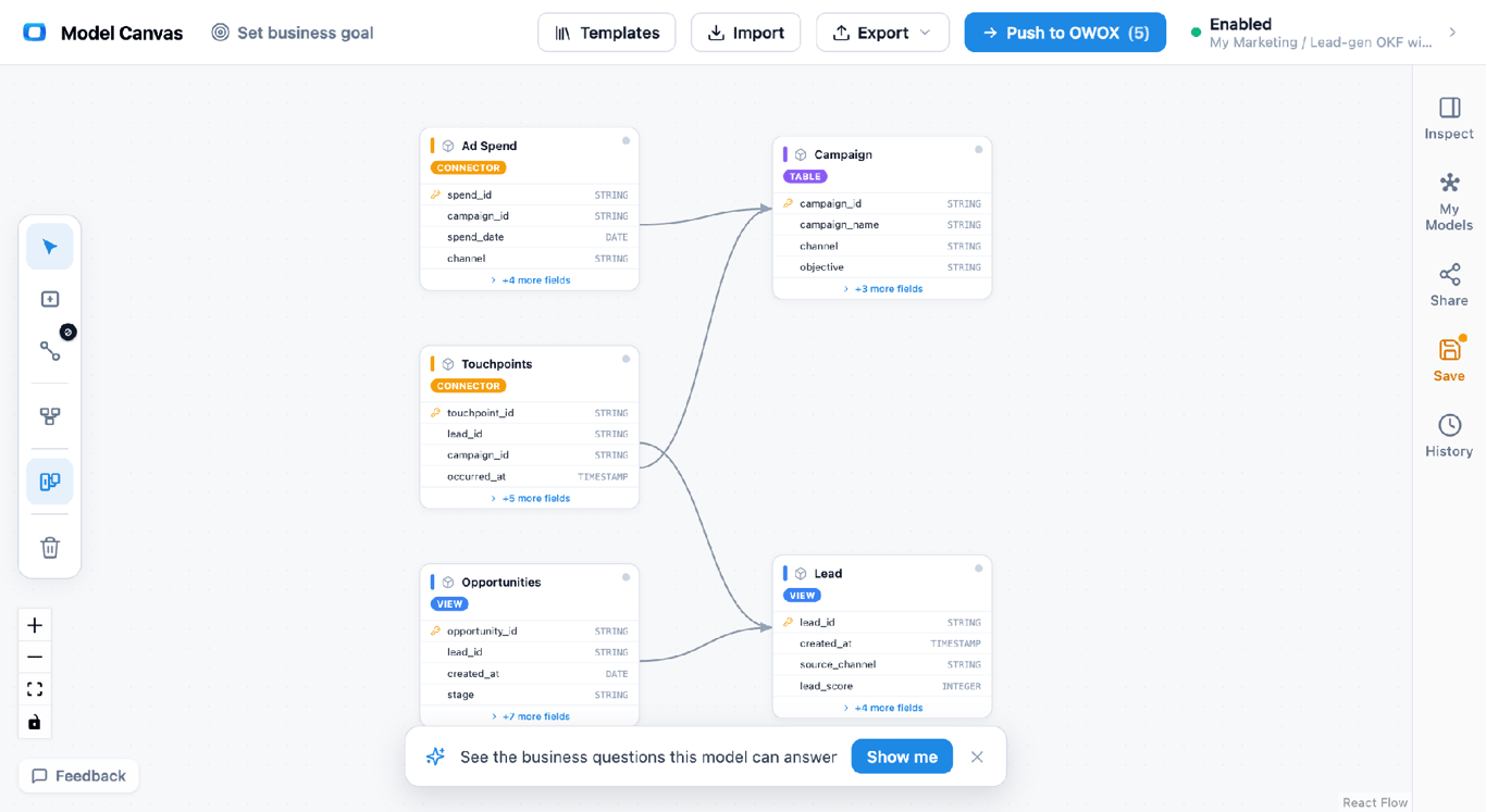 B2B marketing data model