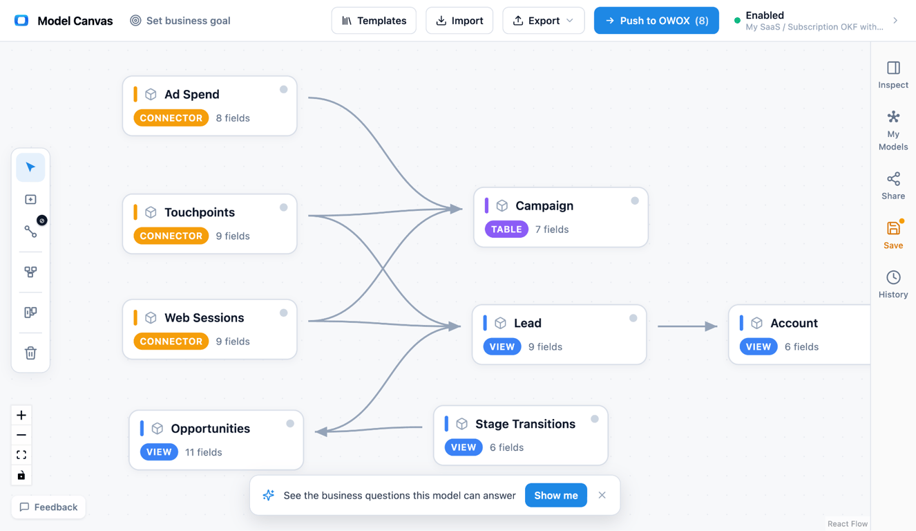 Marketing data model: a free lead-gen funnel template