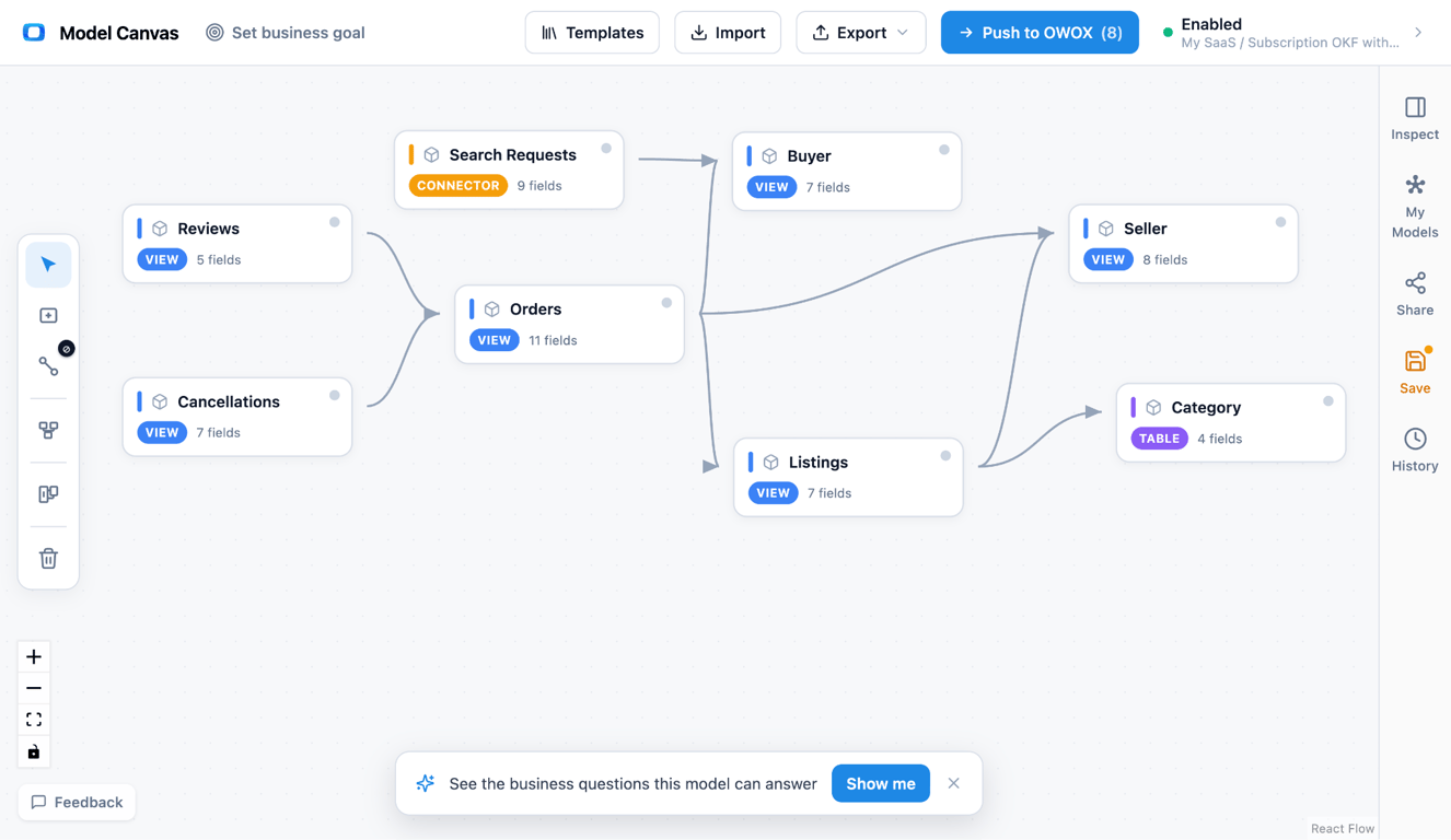  Marketplace data model: a free two-sided template