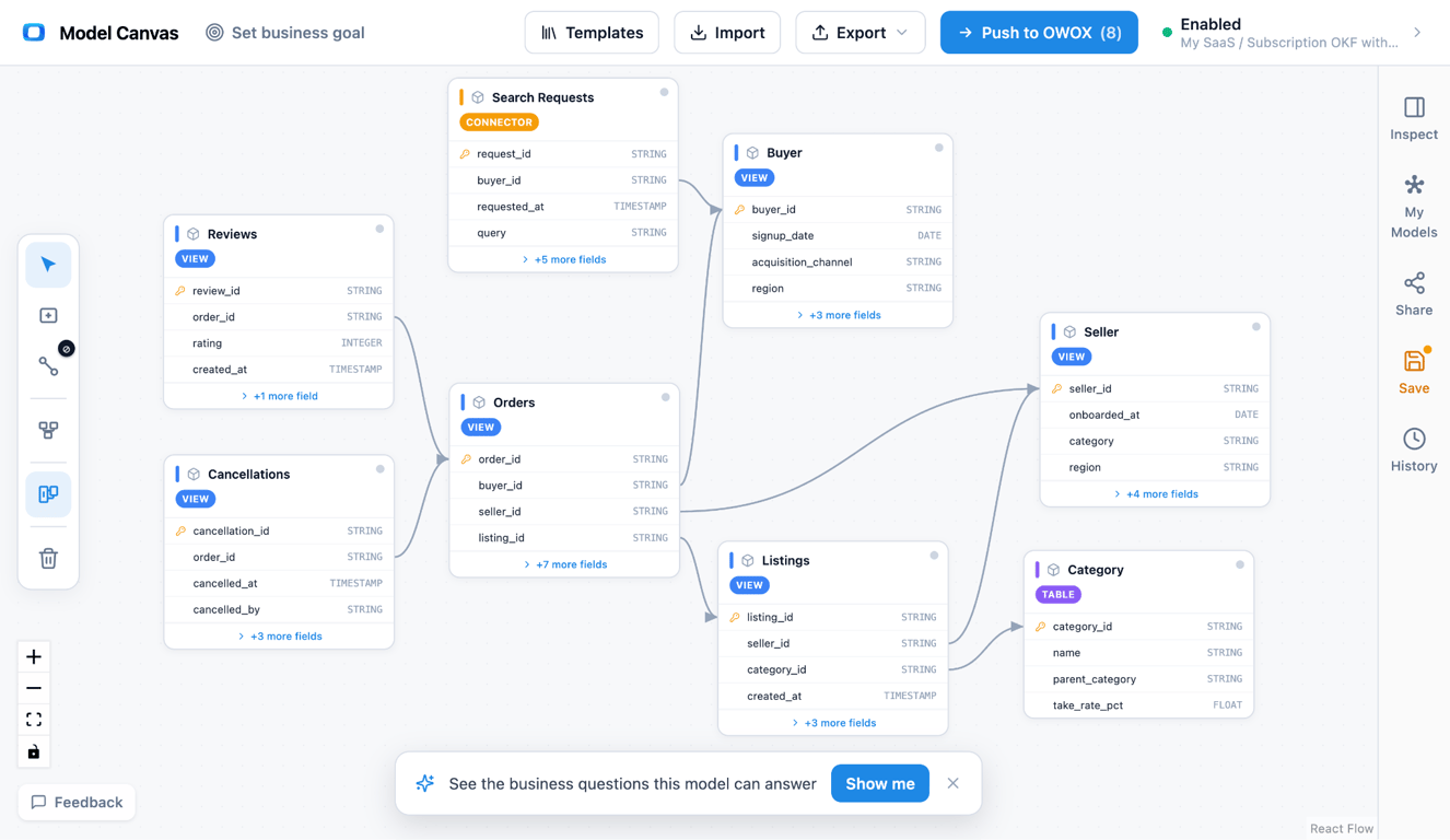 Marketplace data model