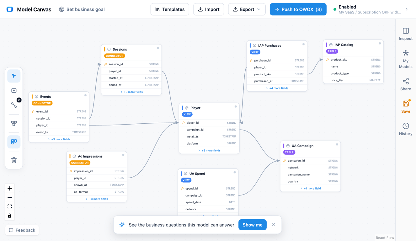 Diagram – Mobile game data model template