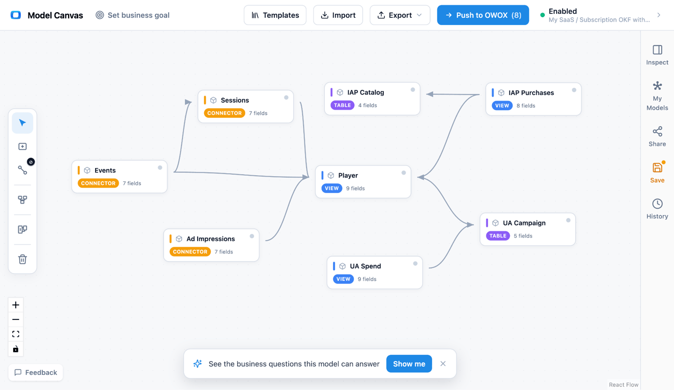 Mobile game data model: a free analytics template