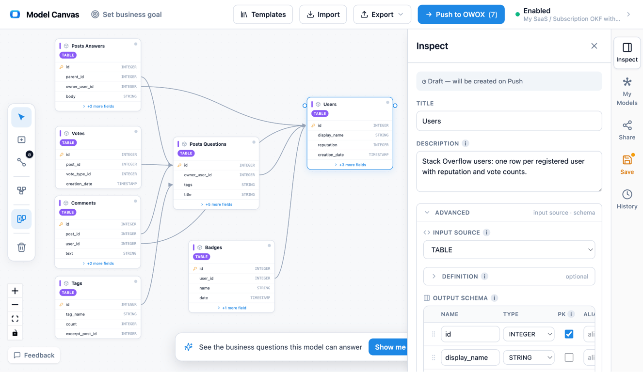 Stack Overflow data model template