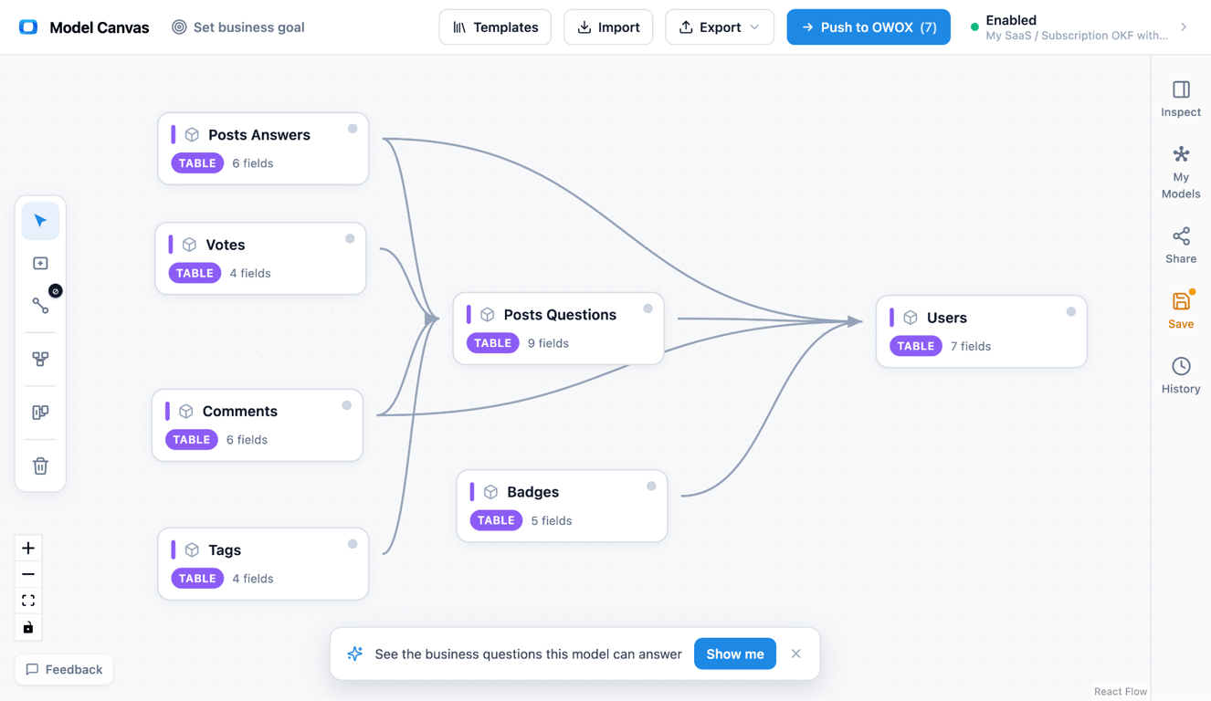 Stack Overflow data model: the public BigQuery dataset