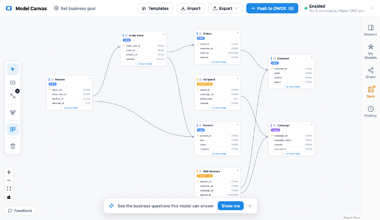 OWOX Model Canvas – a data model on the canvas, exported to OKF