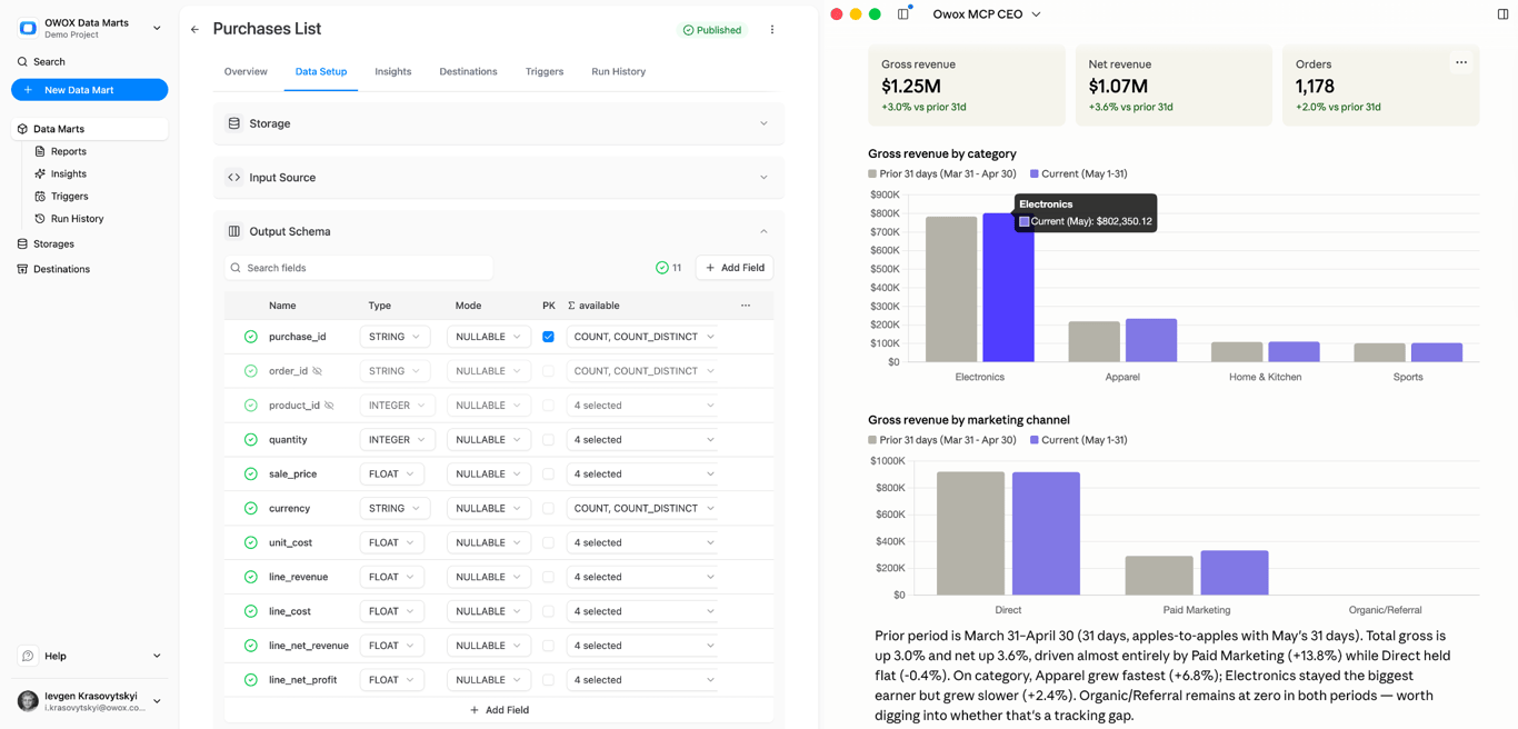 Claude AI chat answering a revenue question through governed MCP, where the chart is computed by analyst-written SQL from a governed data mart rather than AI-generated SQL