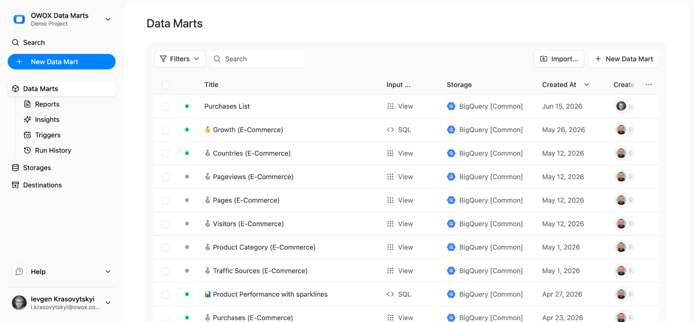 A library of governed data marts in OWOX Data Marts – analyst-curated datasets that turn unused enterprise data into self-serve answers