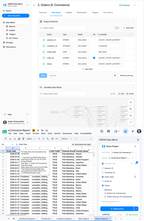 A governed data mart in OWOX Data Marts delivering data into a Google Sheet – one governed source, answers in the tools people already work in